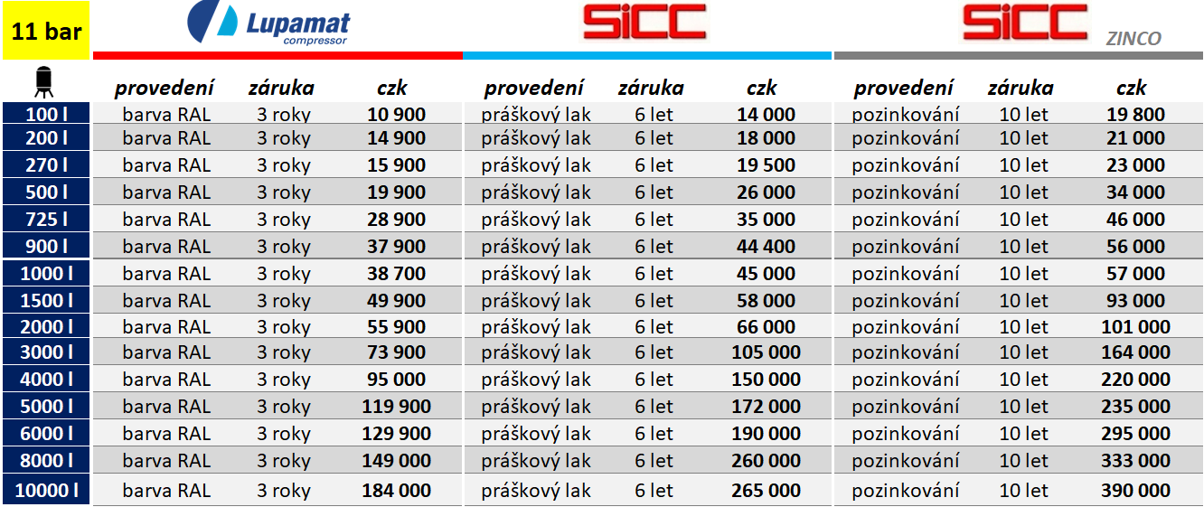 Tlaková nádoba _vzdušník_ 11 bar